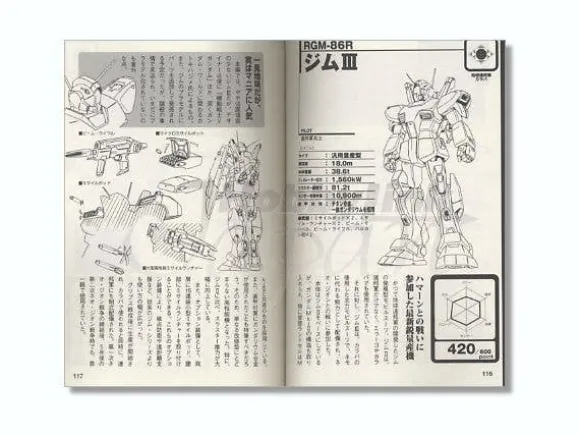 General Knowledge of Gundam Z & ZZ & Char's Counte