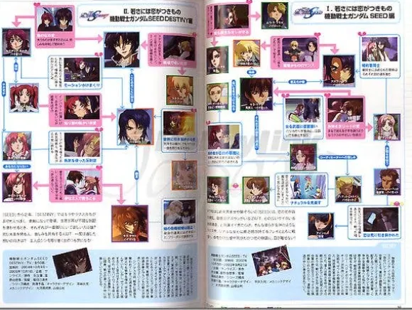 Girl's Gundam
