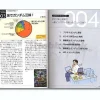 Gundam Census 100