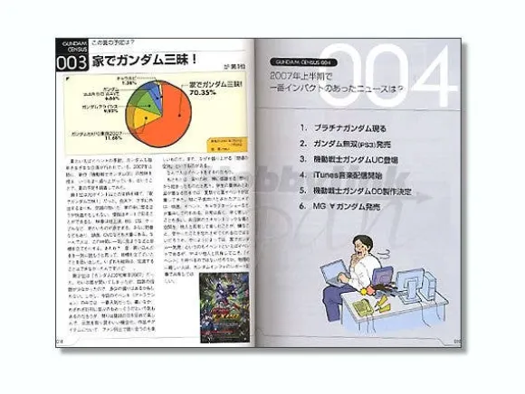 Gundam Census 100
