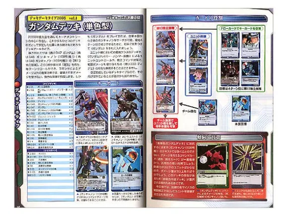 Gundam War Player's Bible 2009