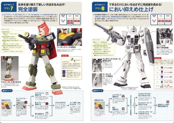 Gunpla Technique Bible Ver.2.0