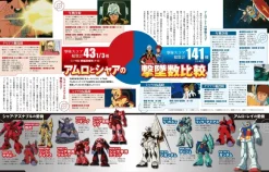 Mobile Suit Gundam Encyclopedia