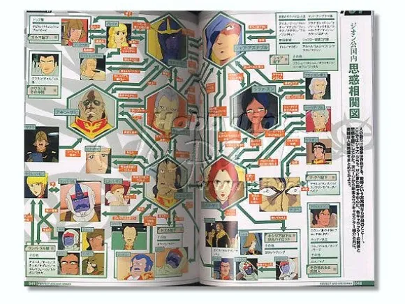 Perfect Archive #08 Mobile Suit Gundam Zeon Side