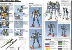 1/60 Perfect Grade Wing Gundam Zero Custom.