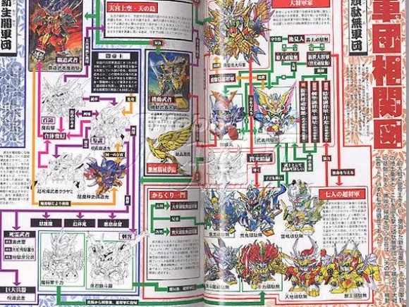 SD Gundam Chronicle Episodes of Battle Heroes