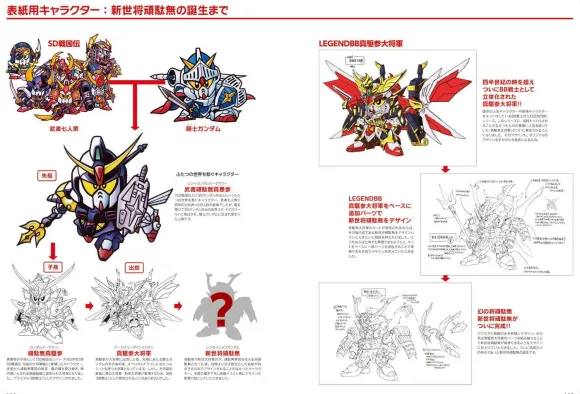 SD Gundam Design Works