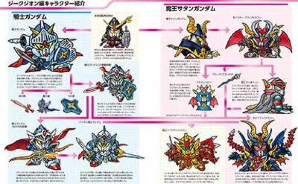 SD Gundam Historia SD Gundam Side Story