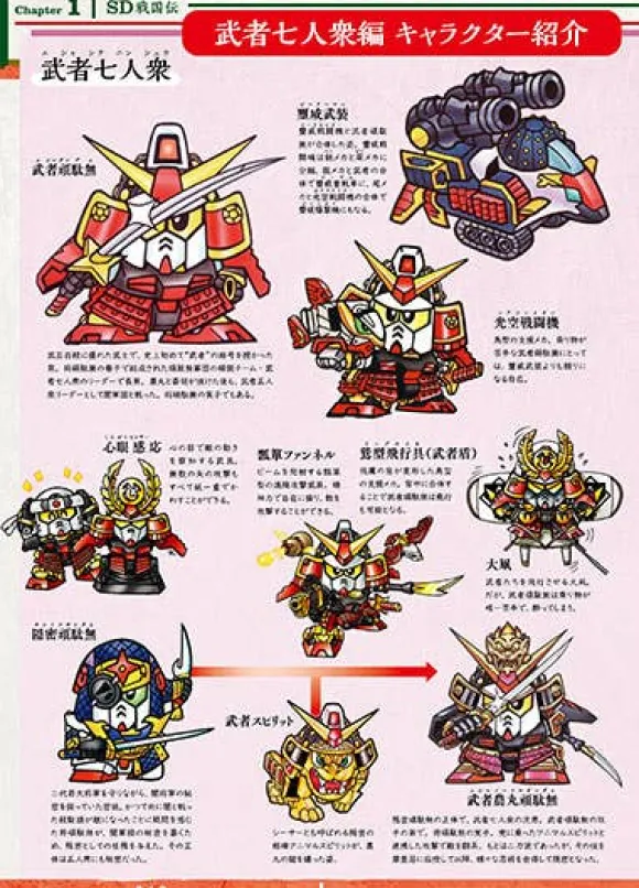 SD Gundam Historia SD Sengokuden Edition